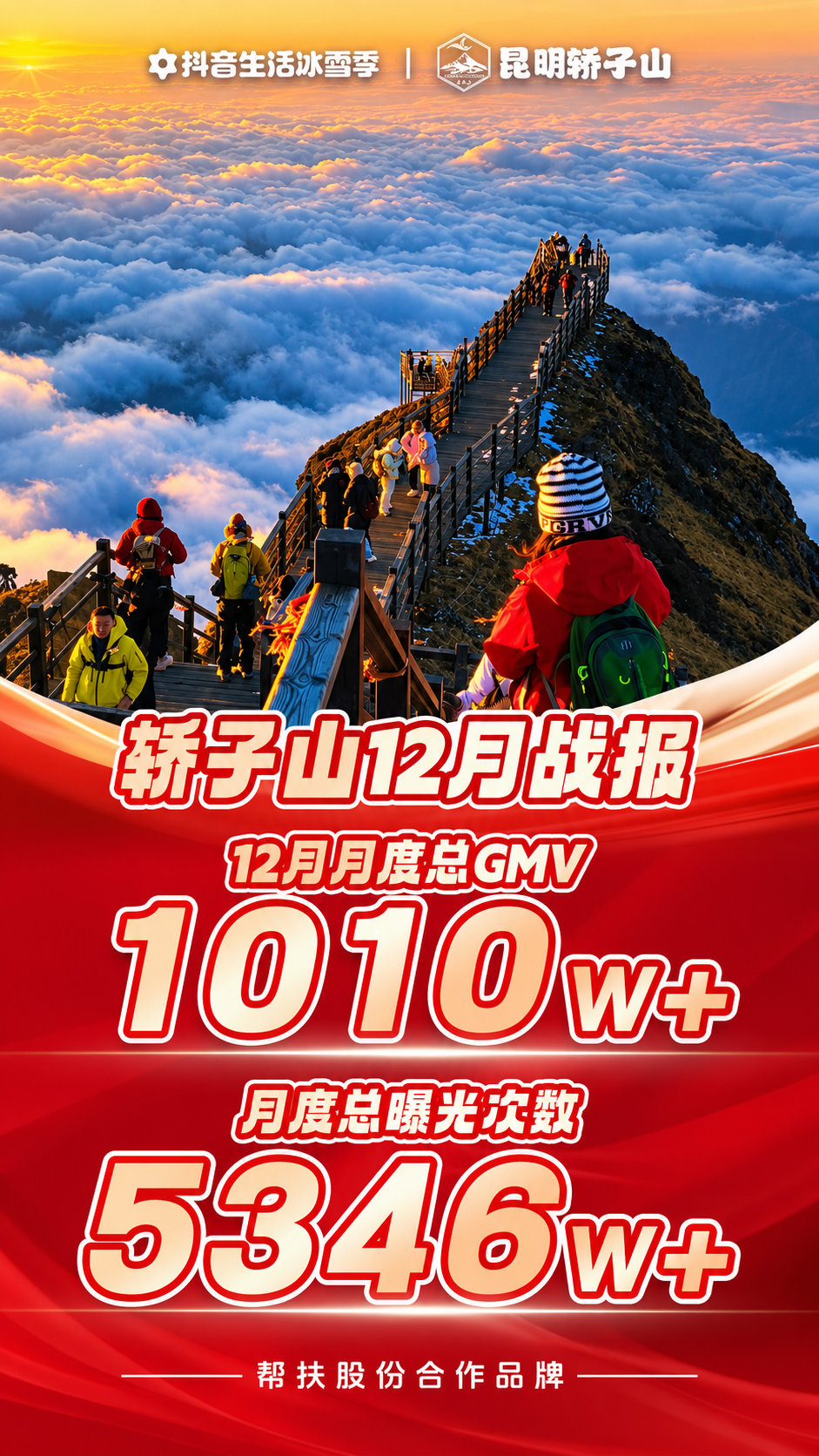 轿子雪山冰雪季12月线上经营战报