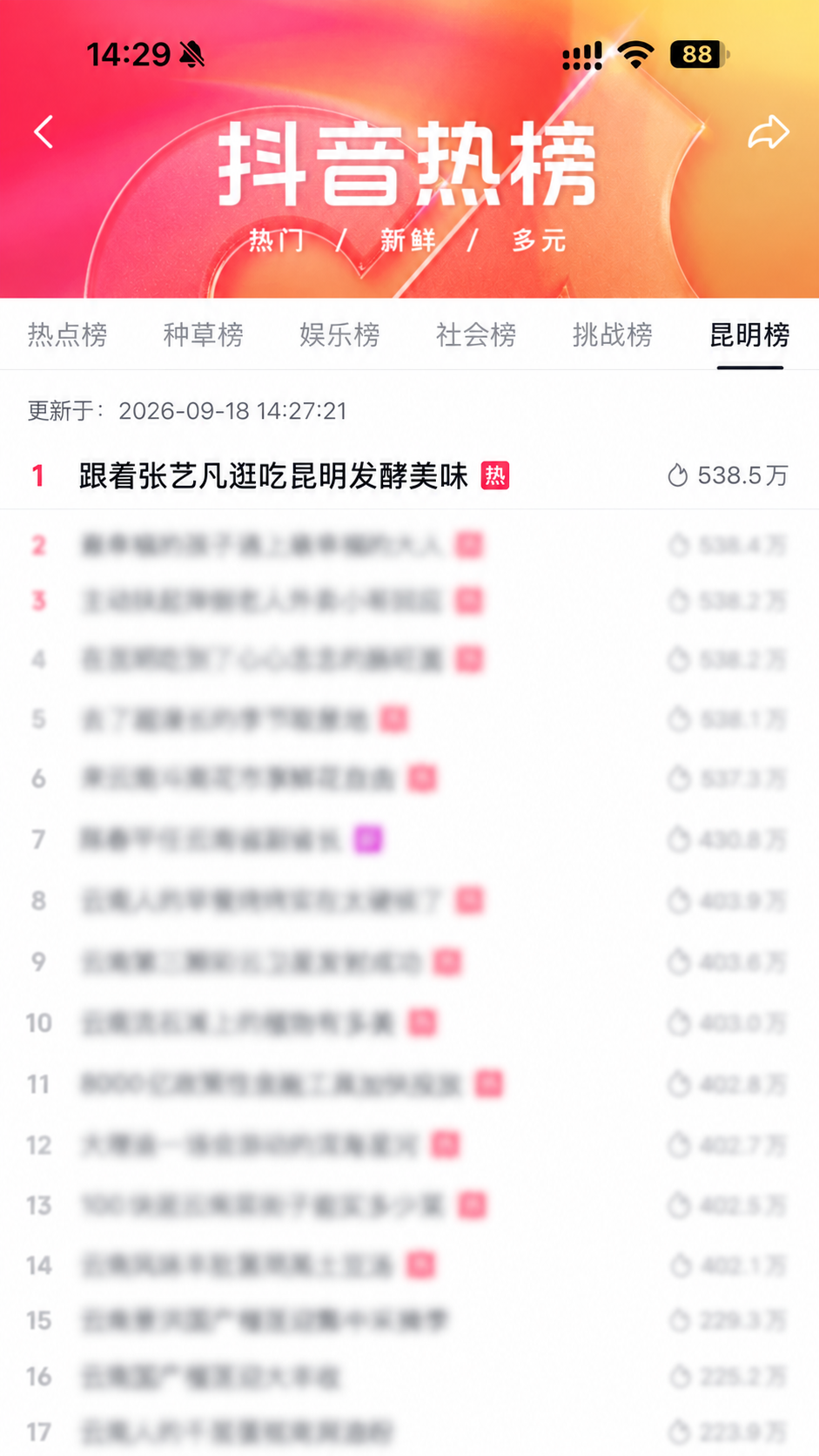 张艺凡项目抖音昆明热榜第1名截图